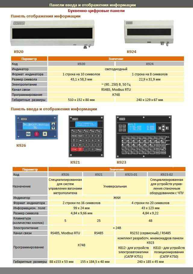 Панели ввода и отображения информации. Полное описание