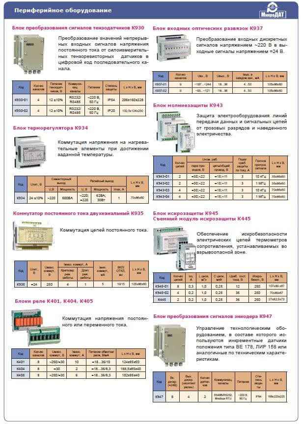 Периферийное оборудование. Полное описание