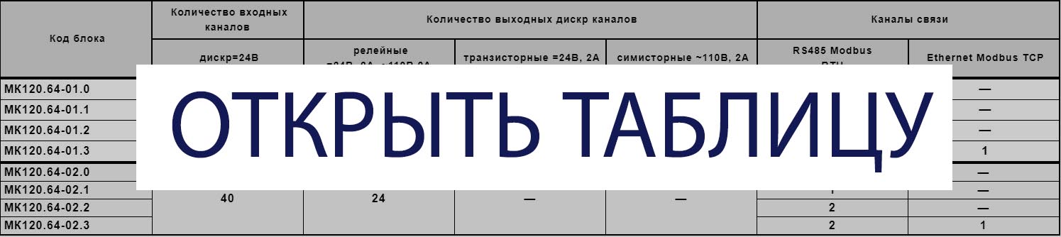 Базовые блоки ПЛК МК120.64-Х.Х