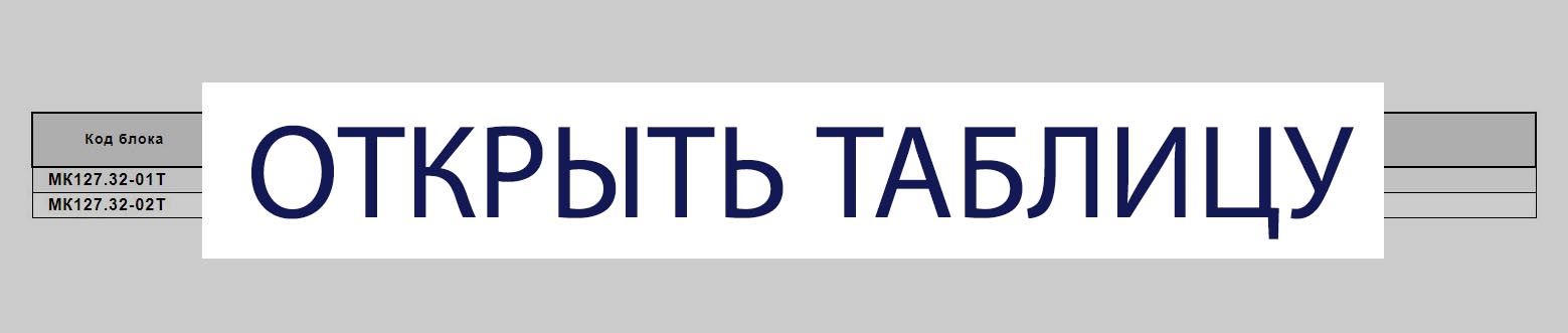 Бортовое специальное исполнение. Блоки согласования К127.32-01Т, К127.32-02Т