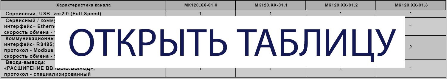 Базовые блоки ПЛК Каналы связи