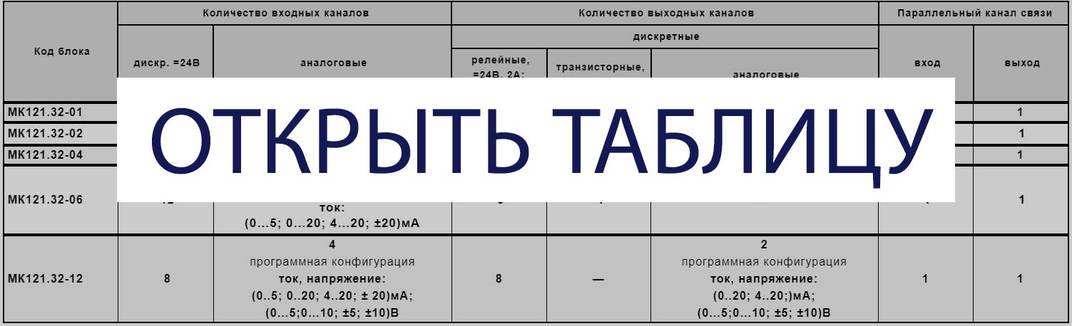 Блоки расширения с параллельным каналом подключения МК121.32