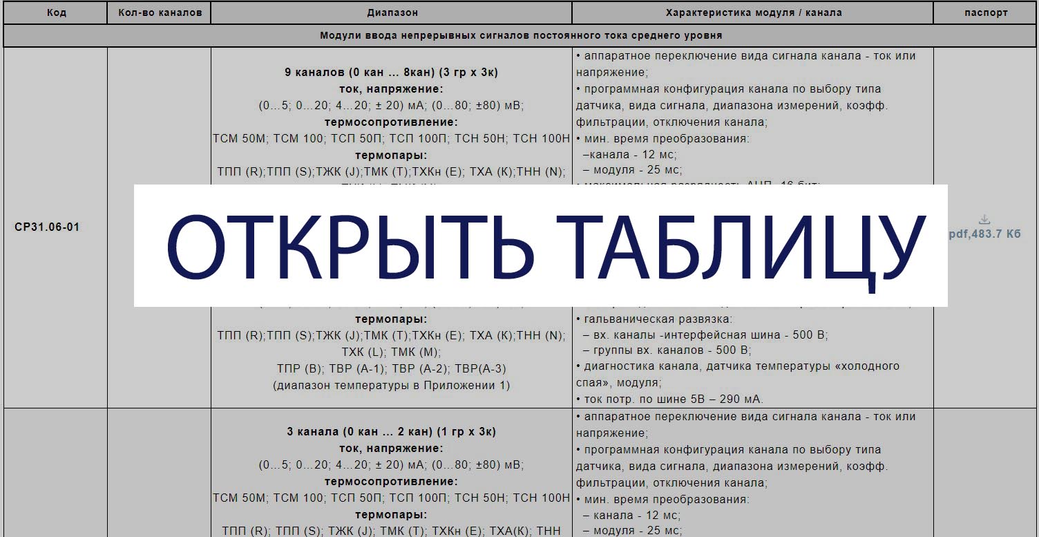 Модули ввода аналоговых сигналов