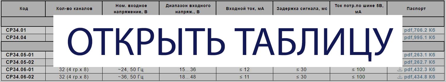 Модули ввода дискретных сигналов