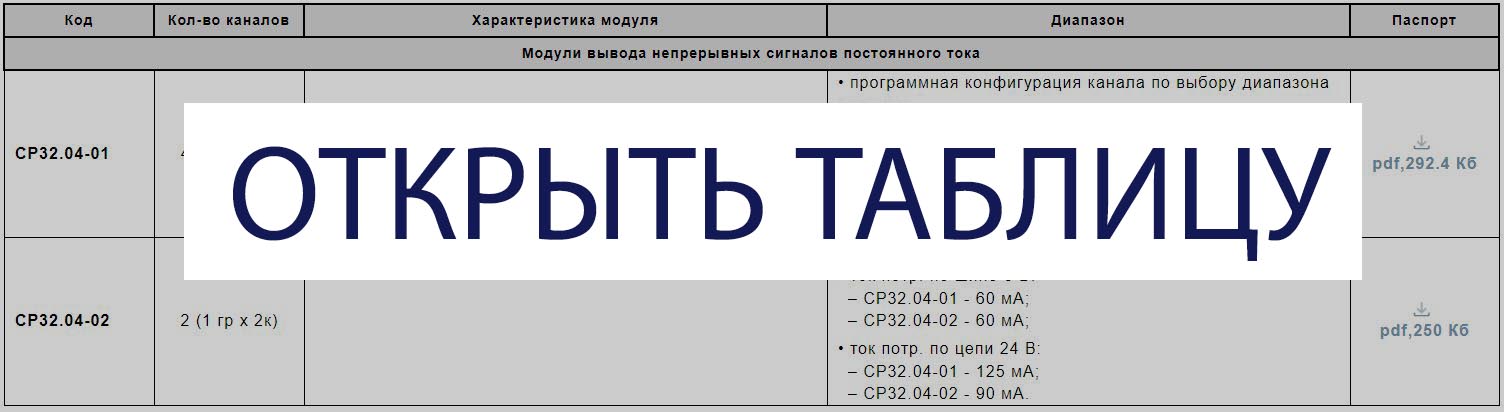 Модули вывода аналоговых сигналов