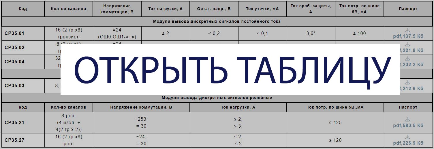 Модули вывода дискретных сигналов
