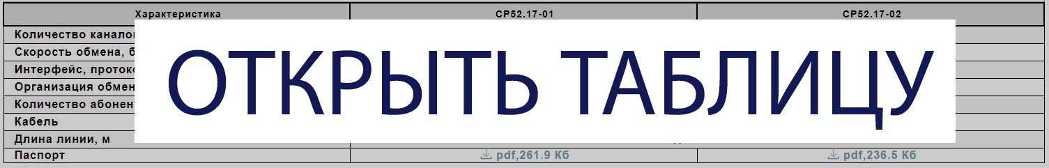 Коммуникационные модули СР52.17