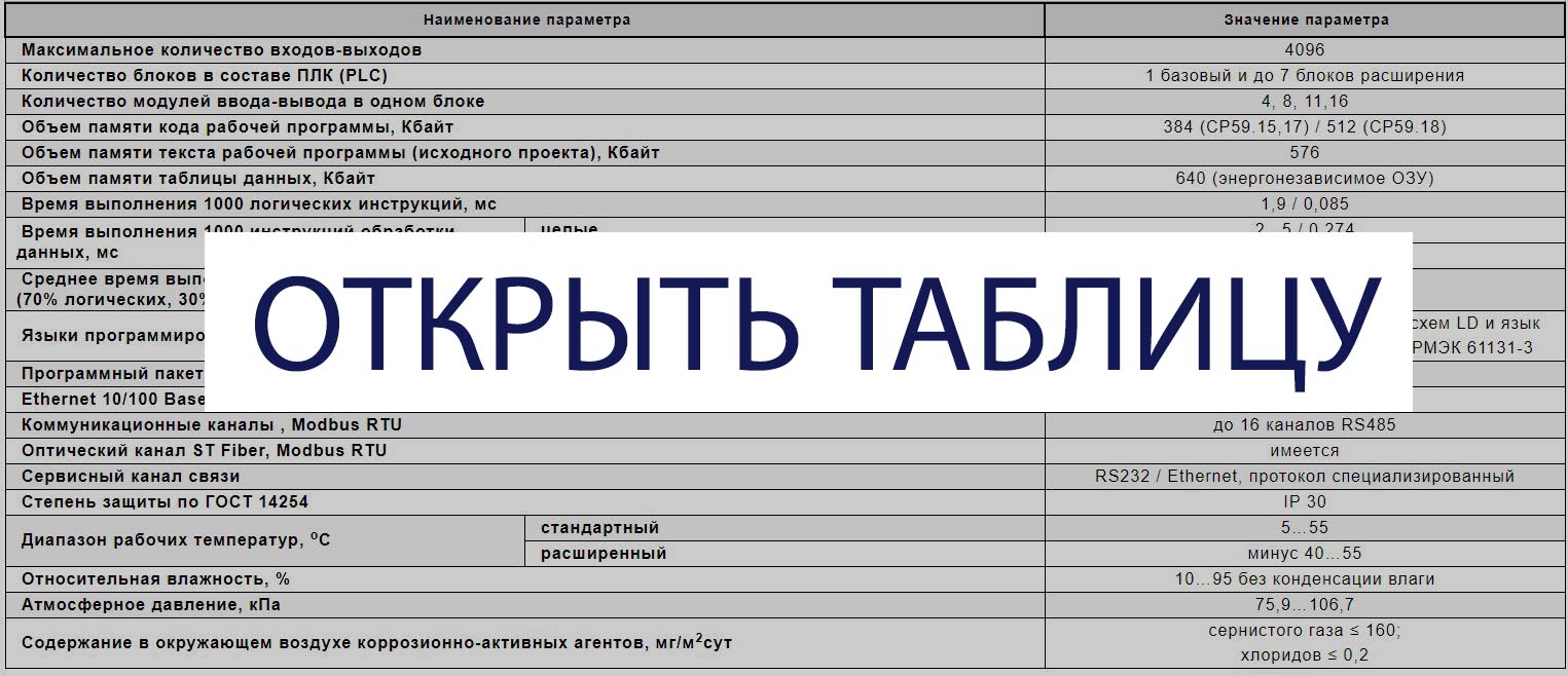 Технические характеристики ПЛК МК202