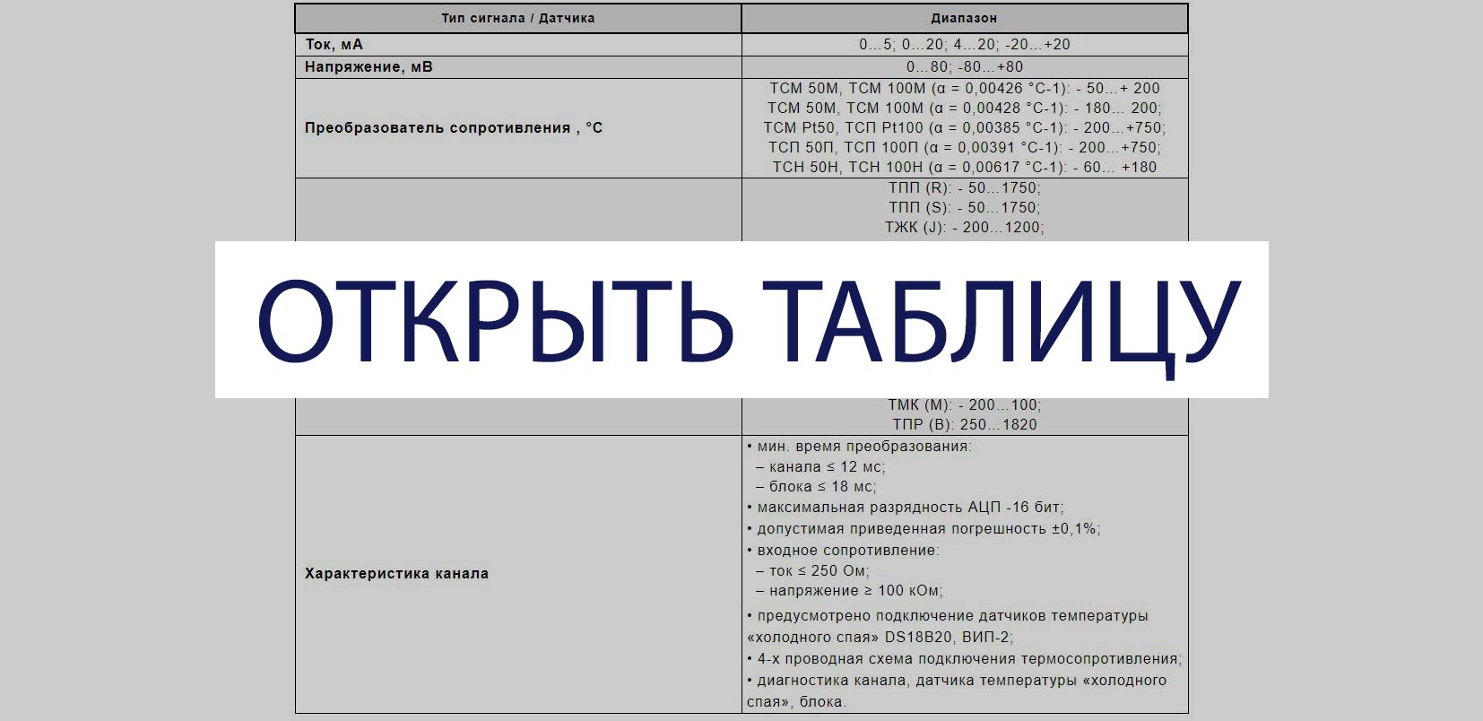 Бортовое специальное исполнение. Диапазоны универсальных аналоговых каналов